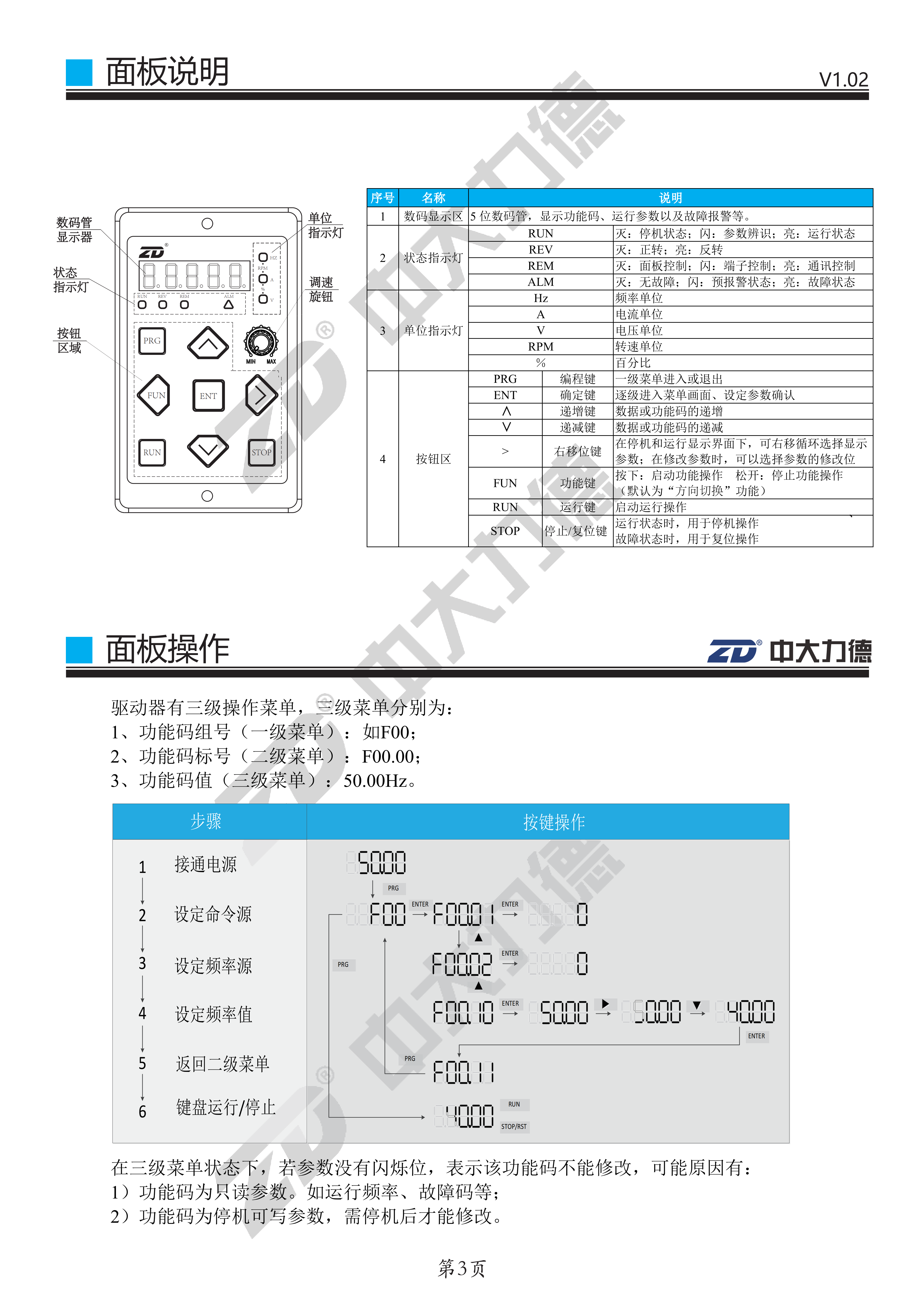 ZDRV.C20-200L-DR快速使用手册V1.02_03.png